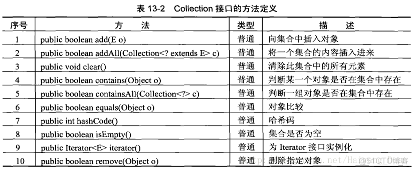 Java hutool好用的集合函数 java集合类使用_ide_03