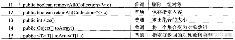 Java hutool好用的集合函数 java集合类使用_ide_04