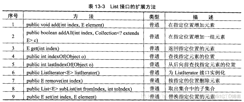 Java hutool好用的集合函数 java集合类使用_ide_05