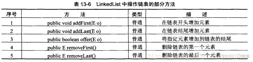 Java hutool好用的集合函数 java集合类使用_java_09