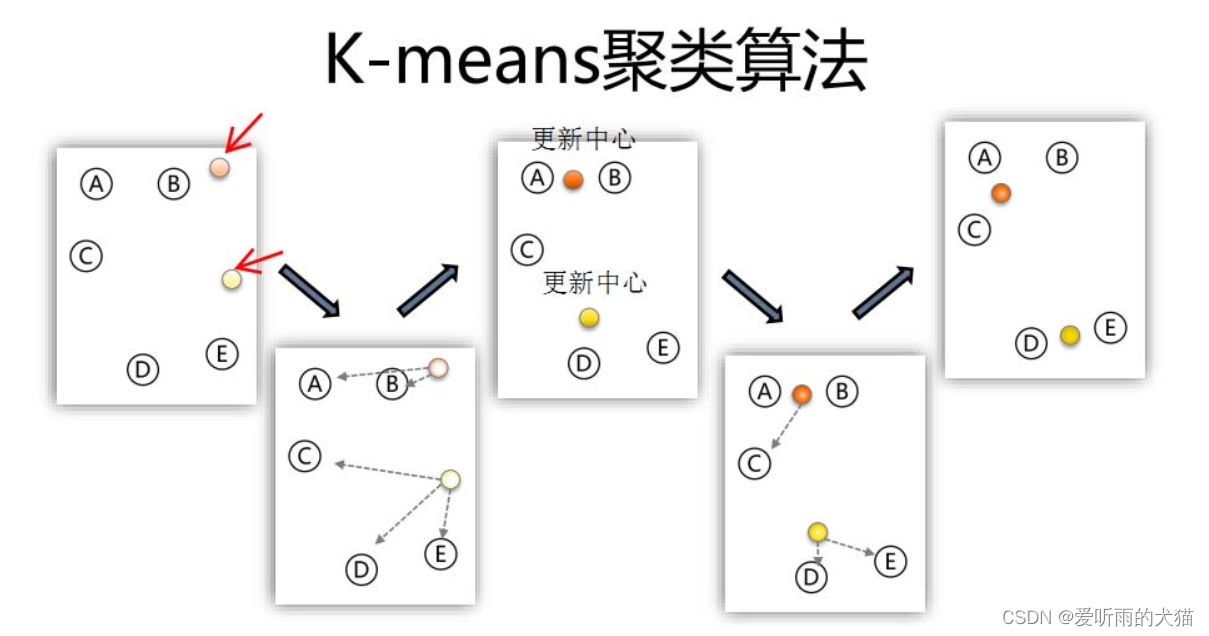 python手肘法代码参数 手肘法确定k值matlab,python手肘法代码参数 手肘法确定k值matlab_python手肘法代码参数_08,第8张