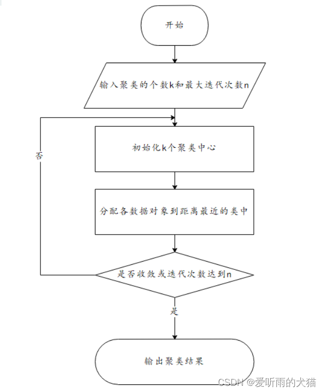 python手肘法代码参数 手肘法确定k值matlab,python手肘法代码参数 手肘法确定k值matlab_python手肘法代码参数_19,第19张