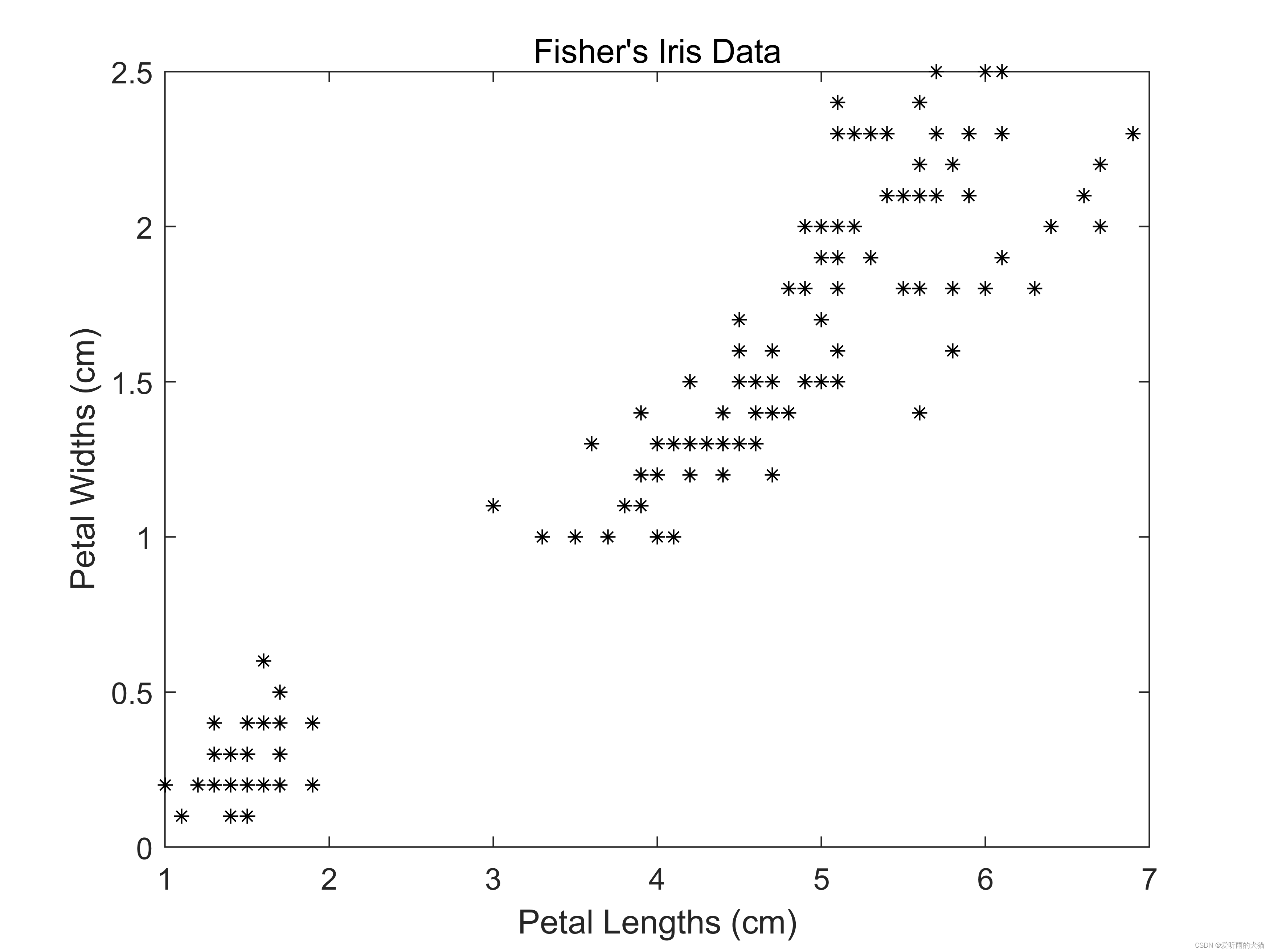 python手肘法代码参数 手肘法确定k值matlab,python手肘法代码参数 手肘法确定k值matlab_matlab_107,第107张