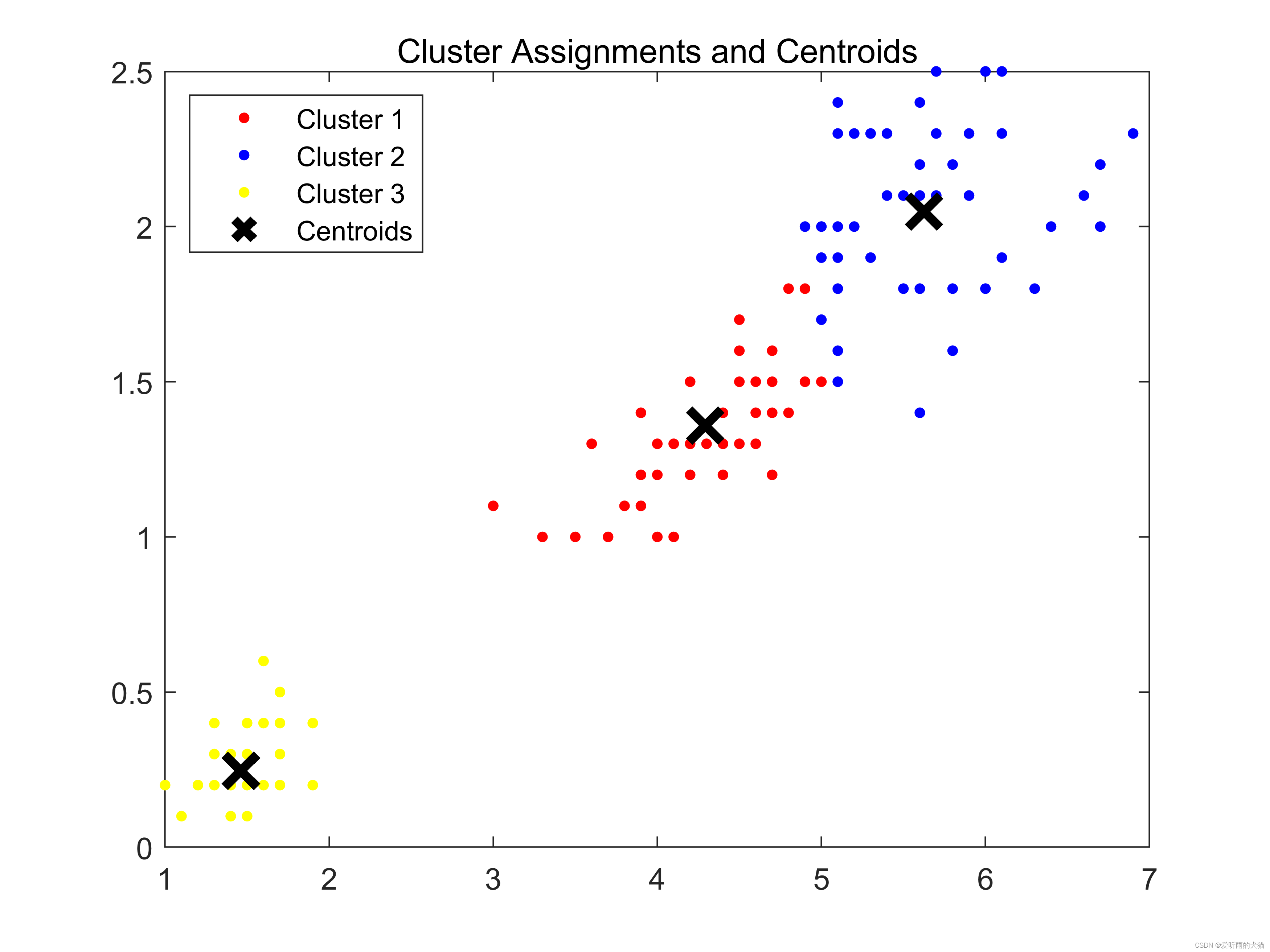 python手肘法代码参数 手肘法确定k值matlab,python手肘法代码参数 手肘法确定k值matlab_python手肘法代码参数_108,第108张