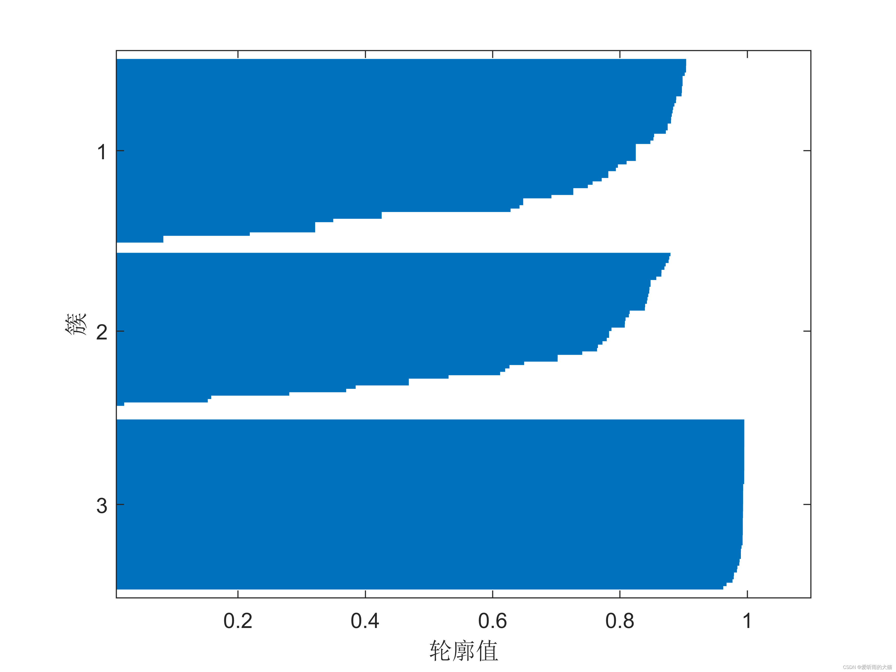 python手肘法代码参数 手肘法确定k值matlab,python手肘法代码参数 手肘法确定k值matlab_python手肘法代码参数_109,第109张