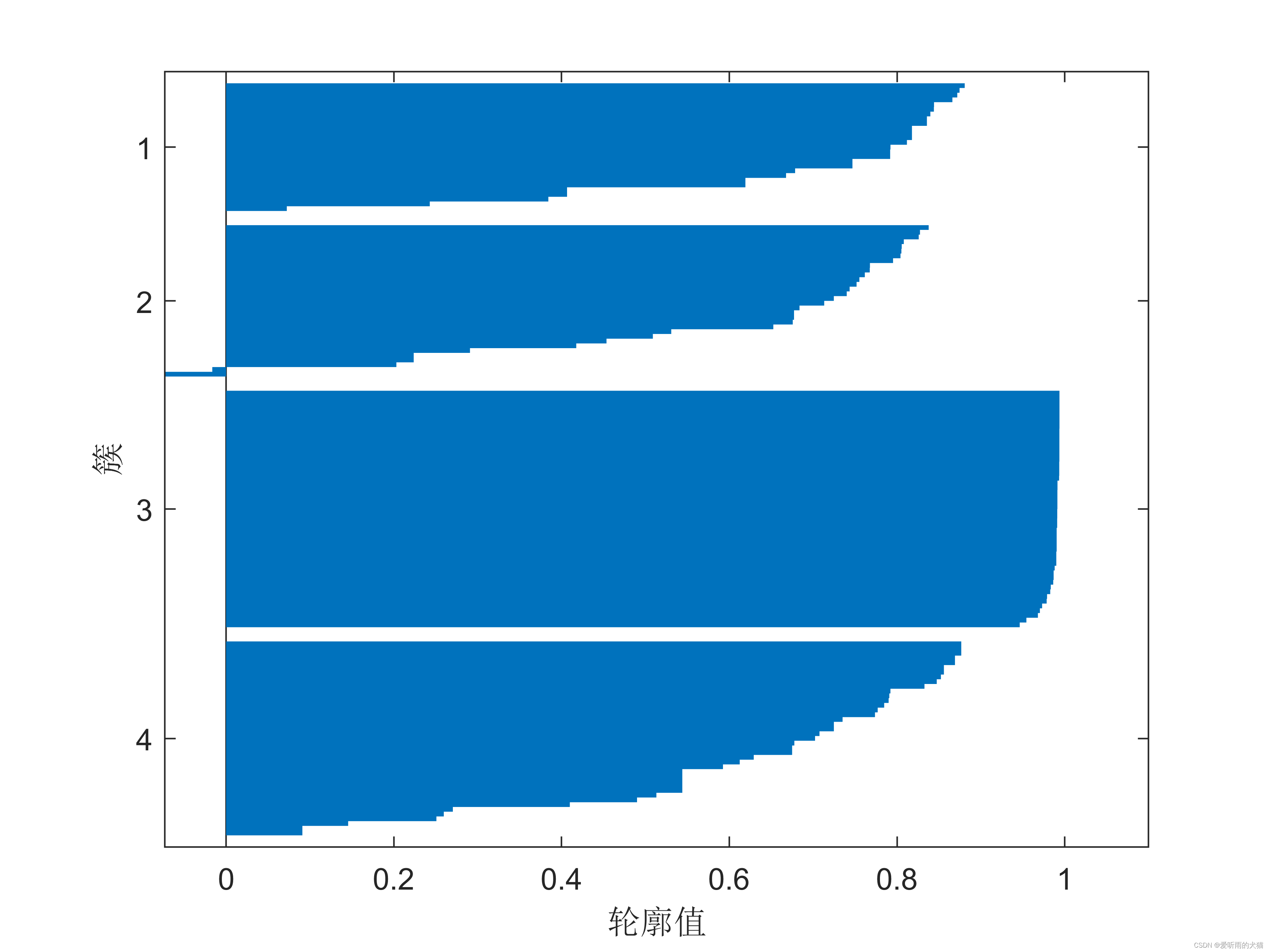 python手肘法代码参数 手肘法确定k值matlab,python手肘法代码参数 手肘法确定k值matlab_matlab_113,第113张