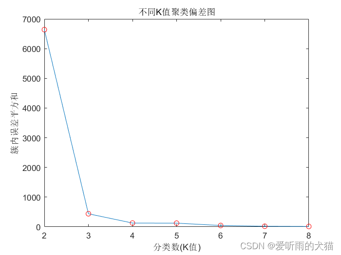 python手肘法代码参数 手肘法确定k值matlab,python手肘法代码参数 手肘法确定k值matlab_python手肘法代码参数_117,第117张