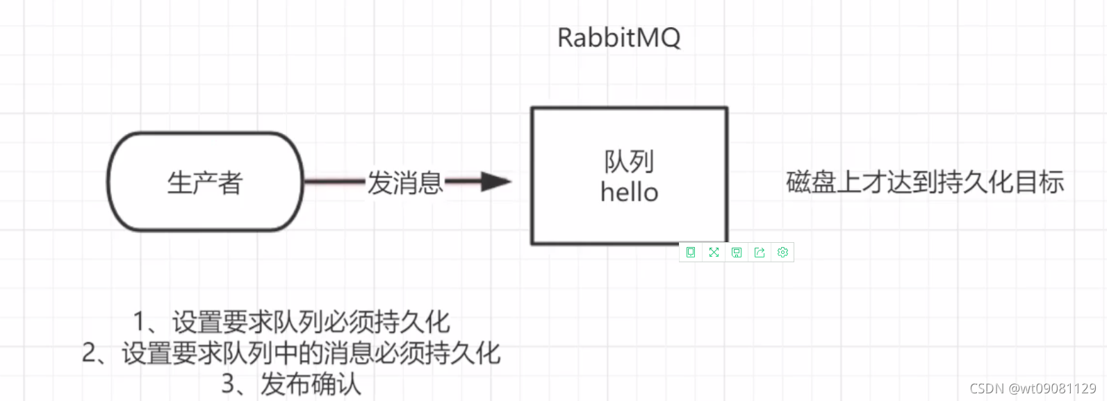 java rabbitmq 动态topic 发送 rabbitmq 发送确认_spring