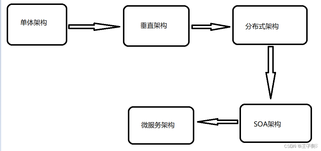 dubbo默认连接数200 dubbo 连接数_java_06