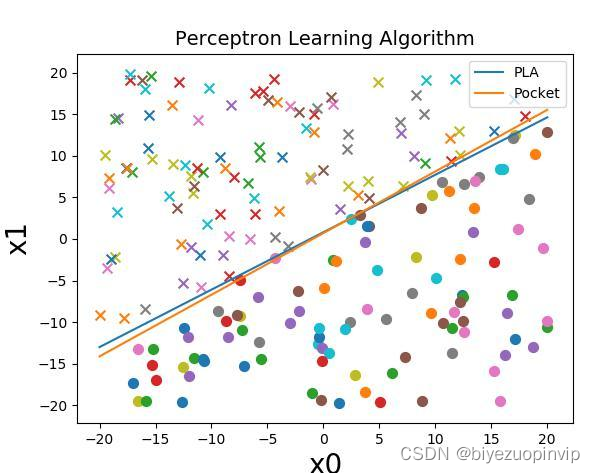 python中pulp库非线性规划 python 非线性_设计线性非线性_03