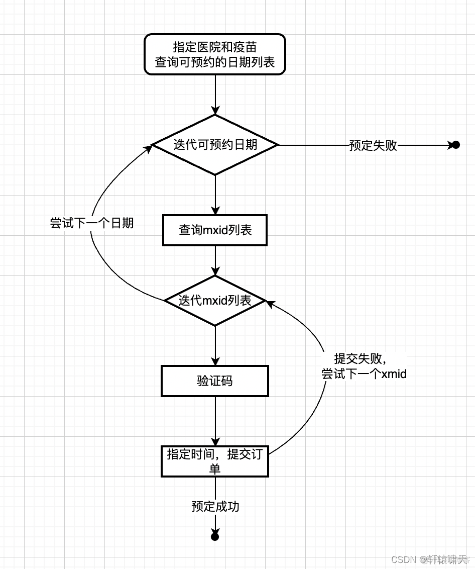 python xxtea 实现 python state_python xxtea 实现_02