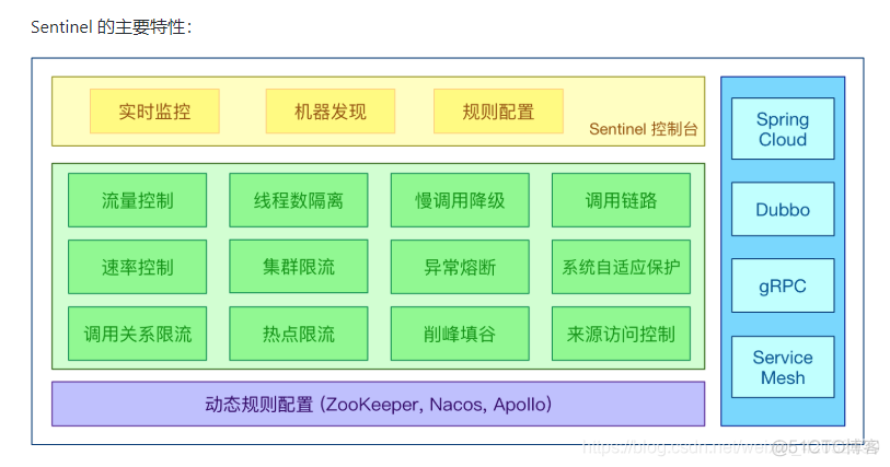 Spring Cloud 或降级 Lettuce 到支持的版本 springcloud降级 限流_系统保护