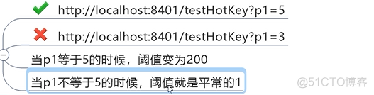 Spring Cloud 或降级 Lettuce 到支持的版本 springcloud降级 限流_spring_28