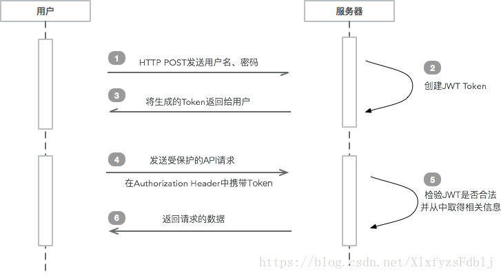 java前后端分离说明算法 前后端分离 jwt_jwt