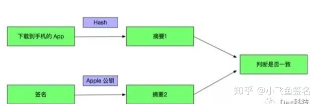 免费企业证书分享ios ios企业证书是什么意思_ios 企业签名证书购买_03