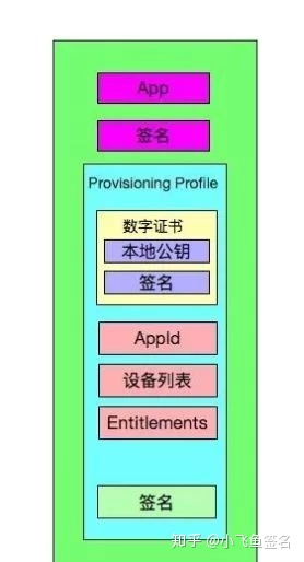 免费企业证书分享ios ios企业证书是什么意思_开发者_04