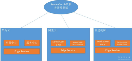 java 轻量级微服务 java 微服务技术选型_java_04