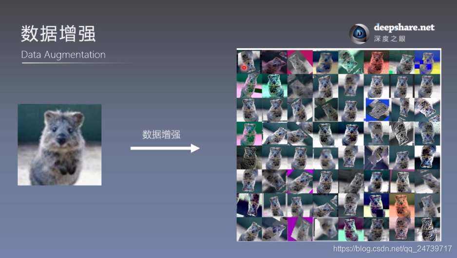 transformer 实现 pytorch pytorch中transform用法_数据