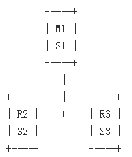 redis绑定核数 redis helm_数据结构与算法_02