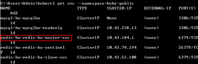 redis绑定核数 redis helm_python_05