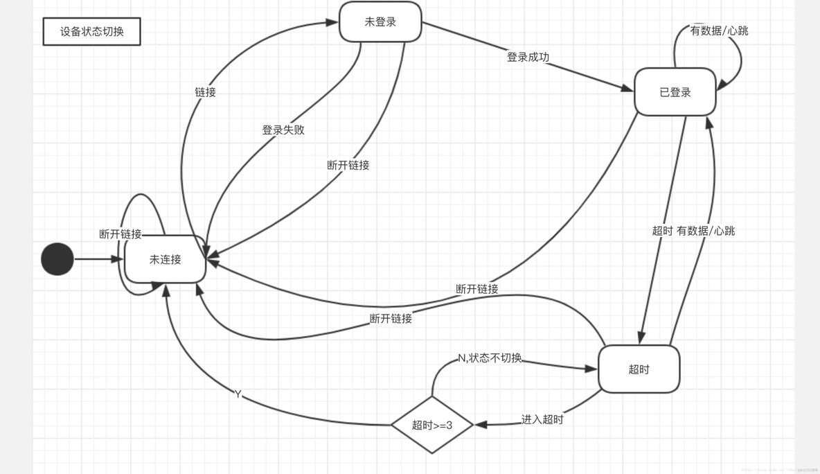 Java netty 客户端 cliten 断线重连 netty服务端断开连接_netty