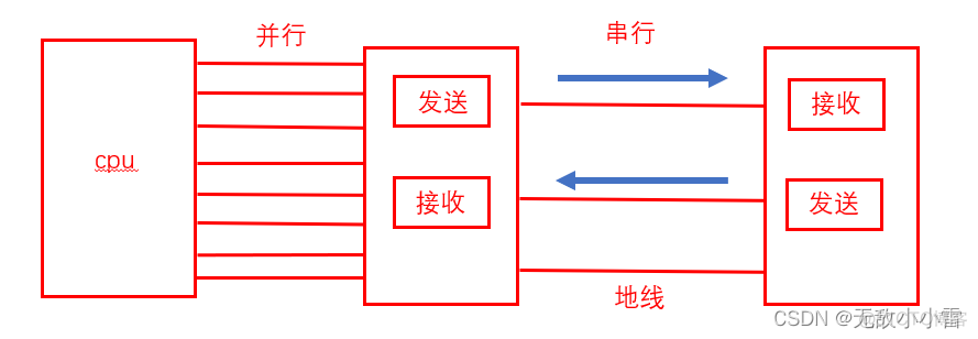 ESP32单片机的内核 esp32芯片外围电路_单片机_12