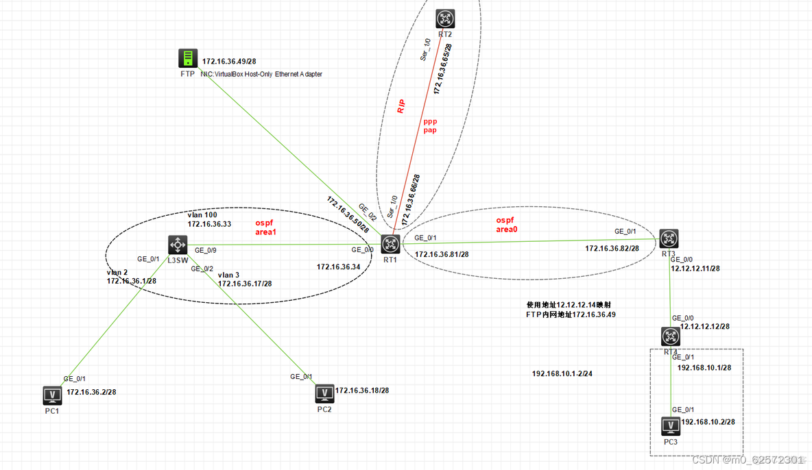 华三交换机OSPF发布默认路由 华三交换机配置ospf协议_服务器