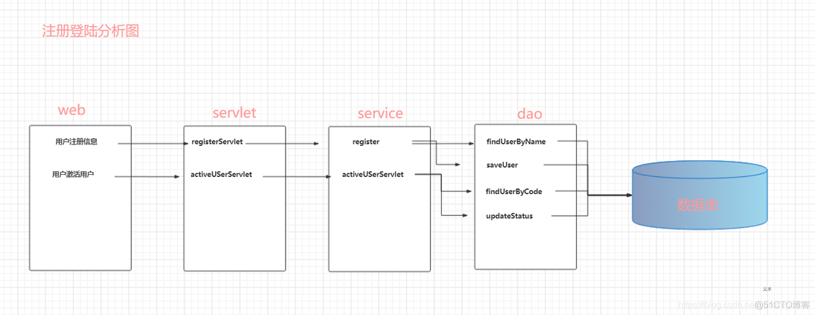 黑马微服务No instances available for userService问题 黑马官网_User