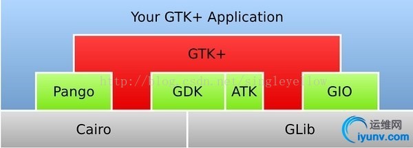 centos gtk 是什么 centos7安装gtk3,centos gtk 是什么 centos7安装gtk3_官网_02,第2张