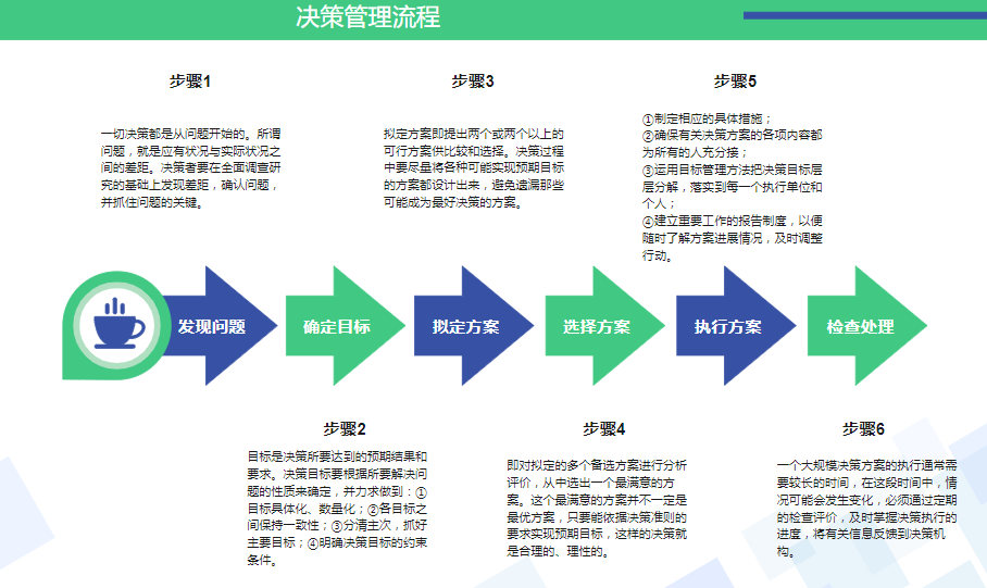 决策分析系统技术架构图 决策分析是什么_PMO