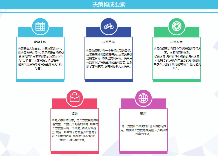 决策分析系统技术架构图 决策分析是什么_决策分析系统技术架构图_03