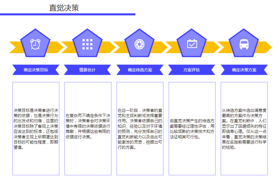 决策分析系统技术架构图 决策分析是什么_项目经理_04