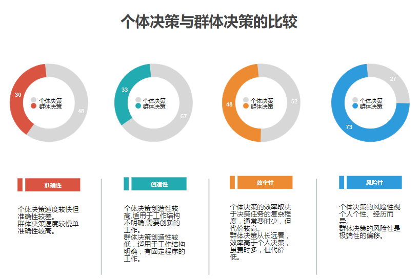 决策分析系统技术架构图 决策分析是什么_项目管理_06