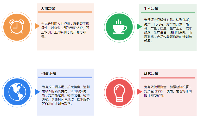 决策分析系统技术架构图 决策分析是什么_项目管理_07