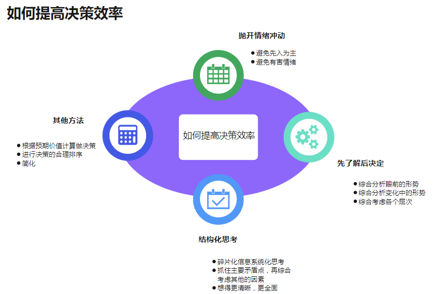 决策分析系统技术架构图 决策分析是什么_项目管理_10