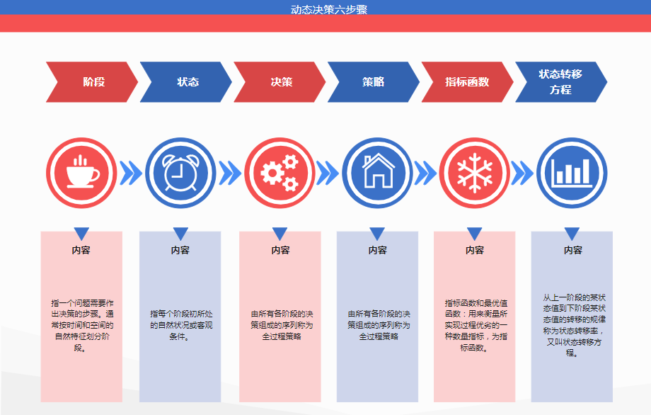 决策分析系统技术架构图 决策分析是什么_微信_11