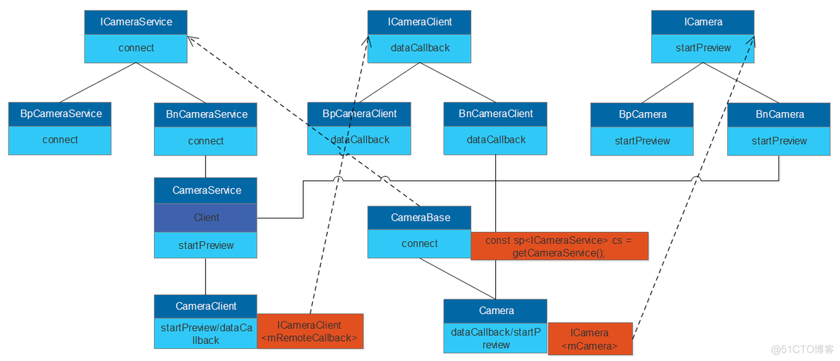 android 开发 连接Samba android samba client_binder