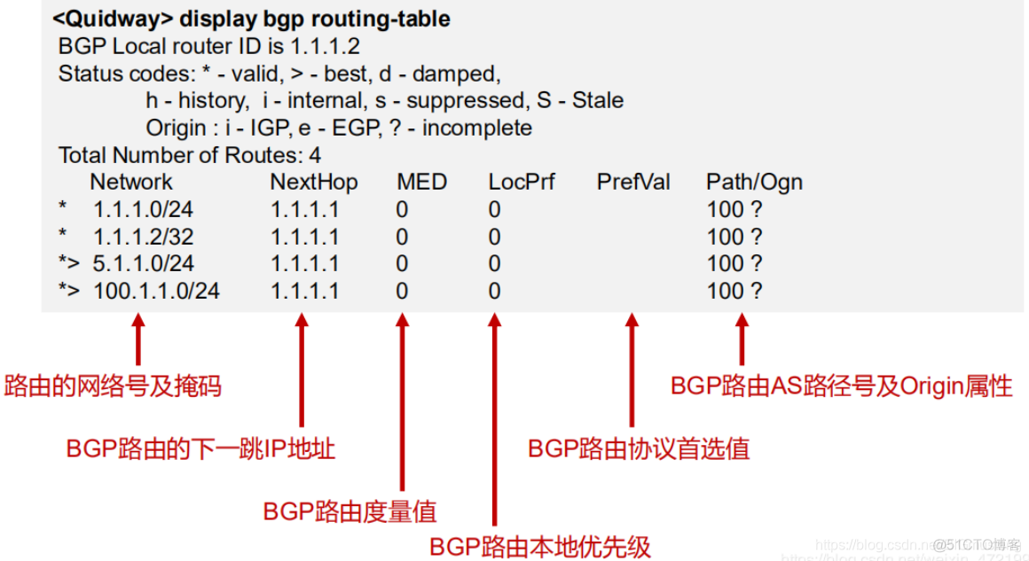 BGP协议号 bgp协议工作原理_负载均衡_14