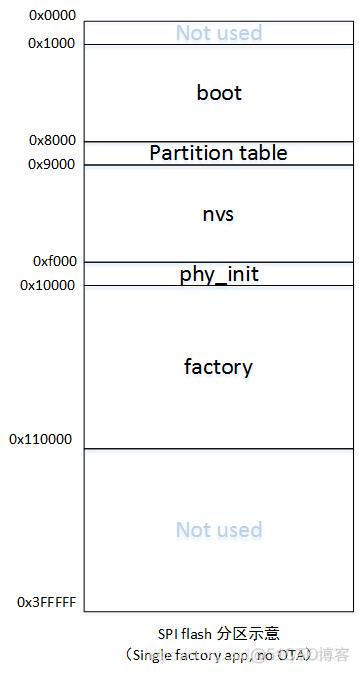 ESP32分区表内部FLASH esp32分区详解_乐鑫