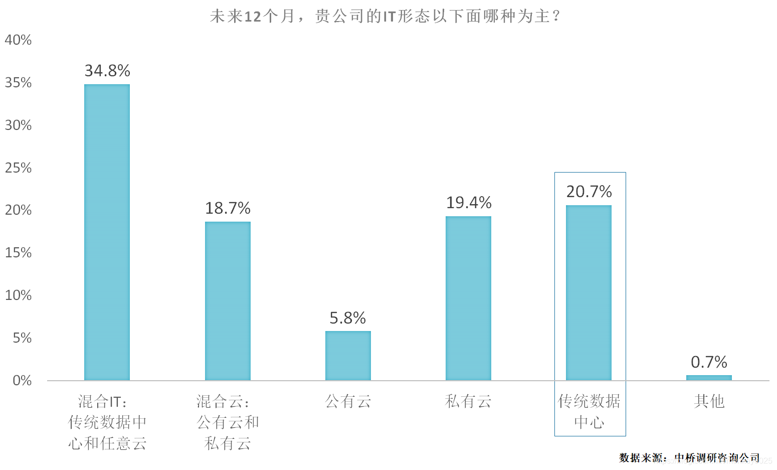 企业云的基础架构 企业级云_企业云的基础架构_02