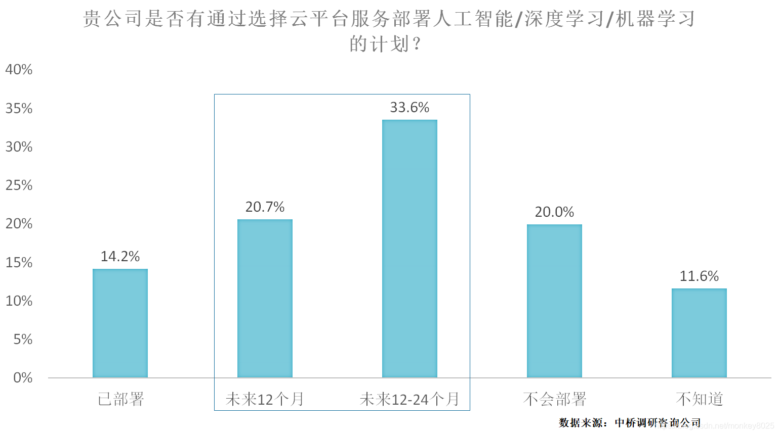 企业云的基础架构 企业级云_5G_04