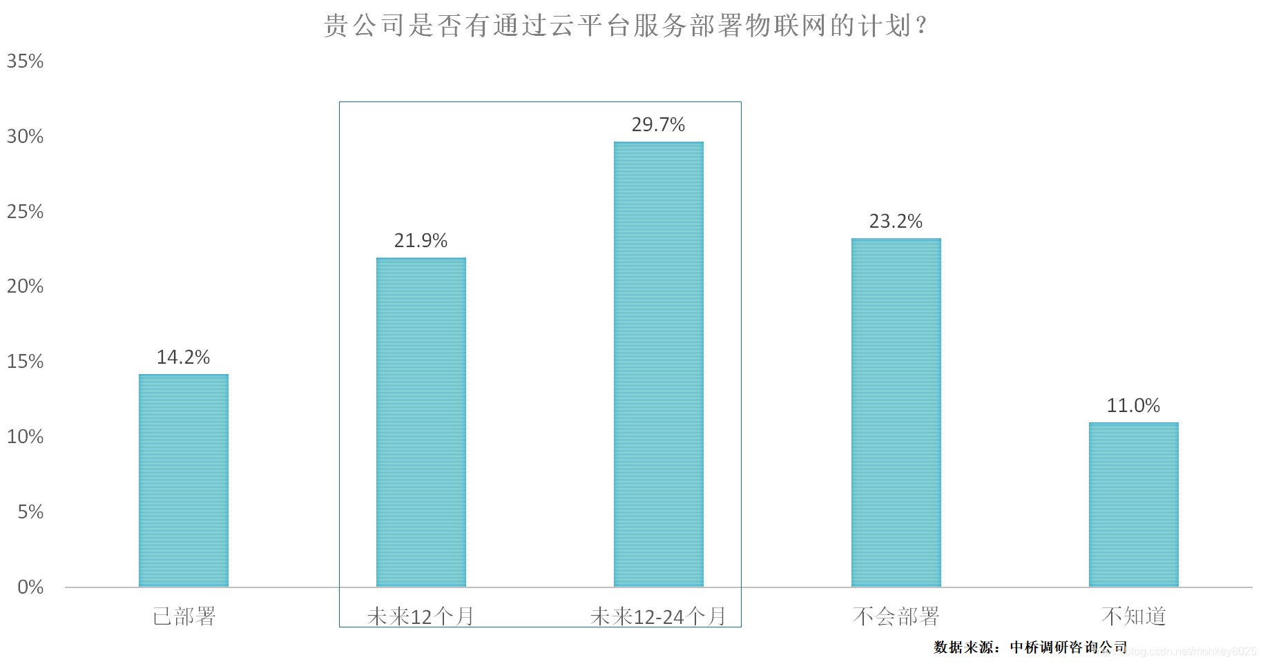 企业云的基础架构 企业级云_AIoT_05