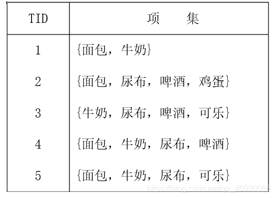 数据挖掘丁兆云ppt 数据挖掘丁兆云答案11,数据挖掘丁兆云ppt 数据挖掘丁兆云答案11_数据挖掘丁兆云ppt,第1张