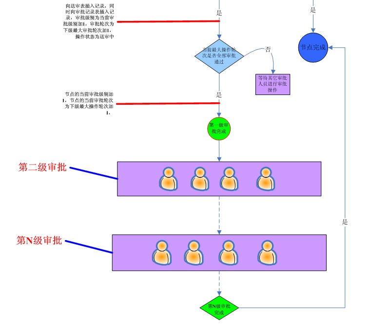 审批流程 架构 审批流程设计思路_审批流程 架构_03