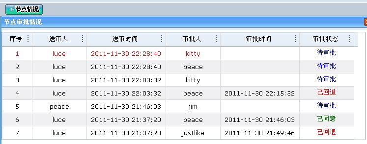 审批流程 架构 审批流程设计思路_字段_16