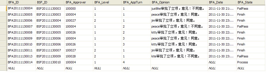 审批流程 架构 审批流程设计思路_数据库_34