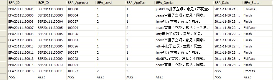 审批流程 架构 审批流程设计思路_数据_37