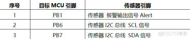 监测ESXI主机温度 esxi传感器获取温度_arm开发_08