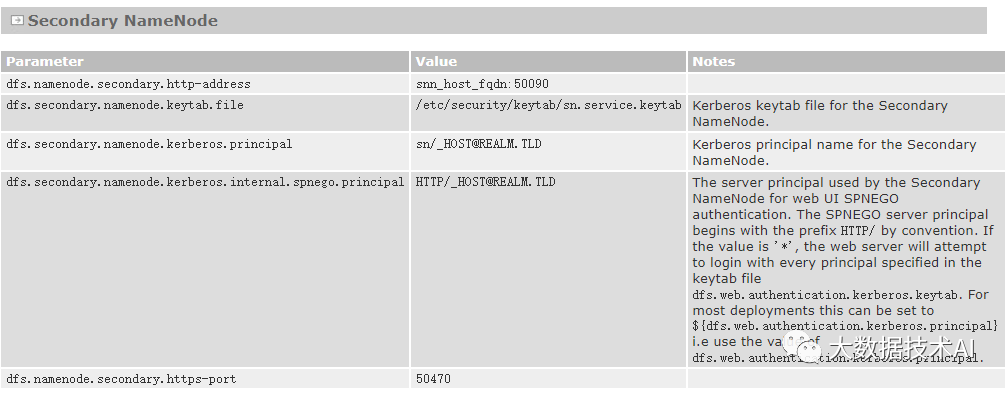 hadoop配置spark集群开启worker是什么命令 hadoop开启kerberos,hadoop配置spark集群开启worker是什么命令 hadoop开启kerberos_hadoop_08,第8张