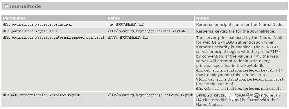 hadoop配置spark集群开启worker是什么命令 hadoop开启kerberos,hadoop配置spark集群开启worker是什么命令 hadoop开启kerberos_big data_09,第9张